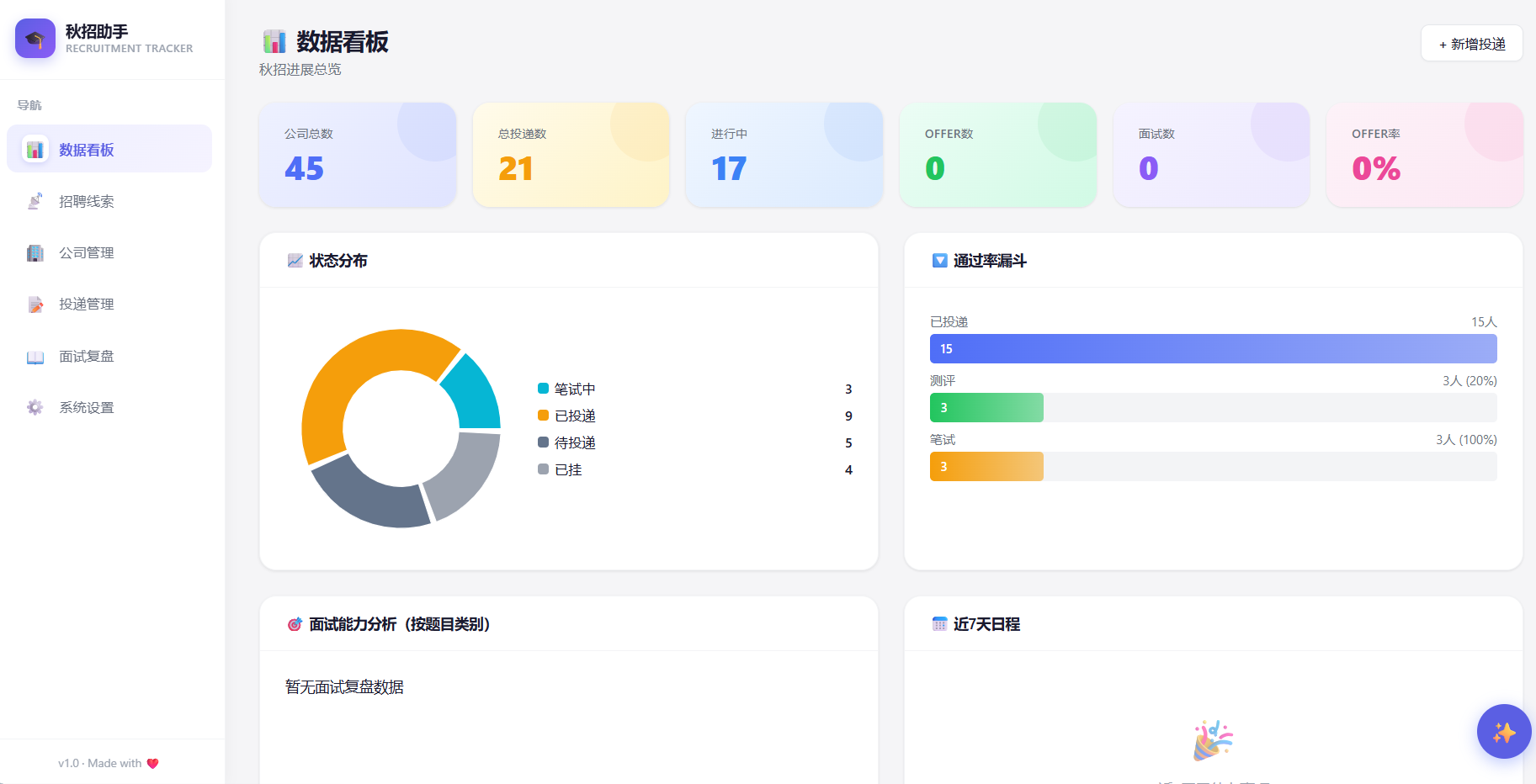 投递总览
